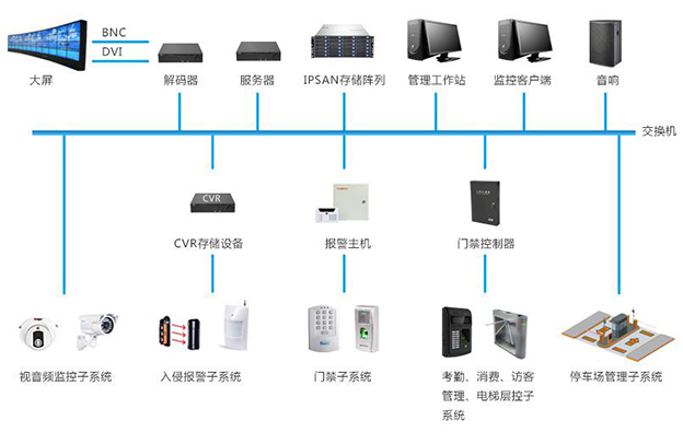 安防系統.jpg