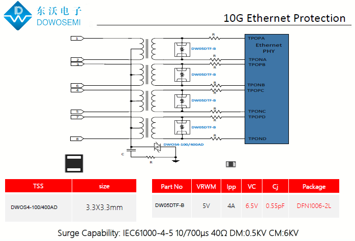 10G（萬兆）以太網口ESD靜電浪涌保護方案.png