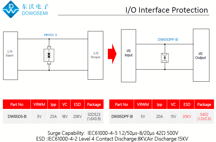 I、O接口ESD靜電浪涌防護方案.png