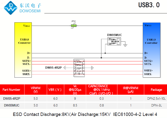 USB3.0接口靜電浪涌保護，為PC安全護航.png