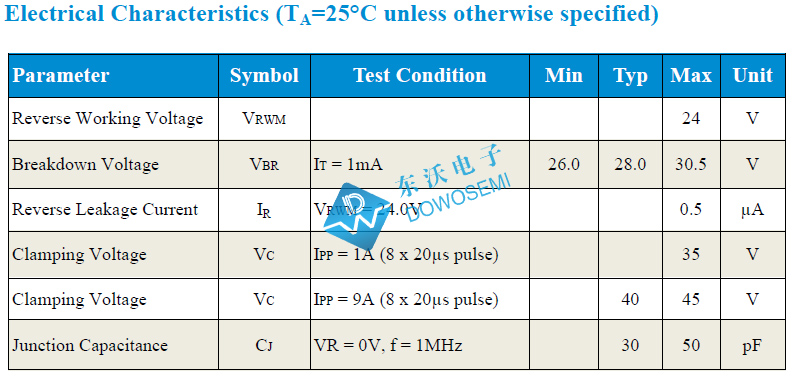 PESD24VL1BA參數.jpg