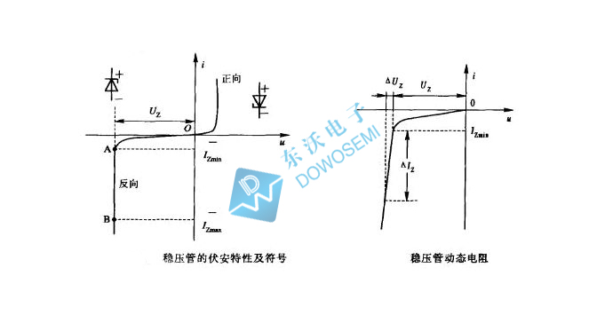 穩壓二極管伏安特性.jpg