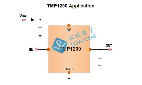 TMP1201低壓差線性穩壓器.jpg