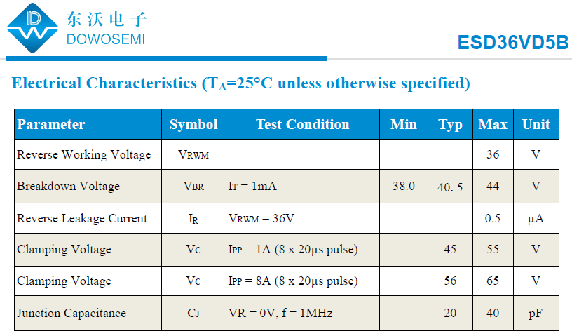 ESD36VD5B參數.png