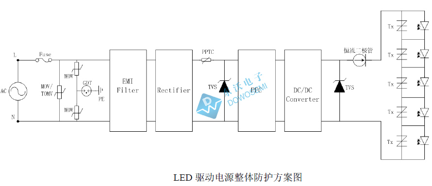 LED驅動電源浪涌保護方案設計圖.jpg