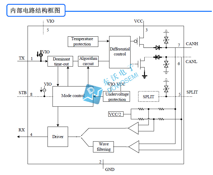 SIT1042Q內部結構圖.jpg