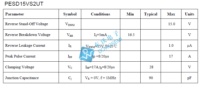 PESD15VS2UT參數.jpg