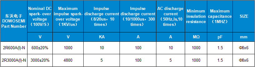 2R600A(I)-N、2R300A(I)-N參數.png