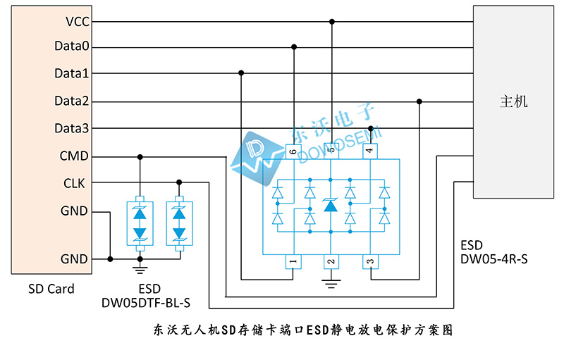 無人機SD存儲卡端口ESD靜電放電保護方案.jpg