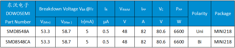 SMD8S48A、SMD8S48CA.png