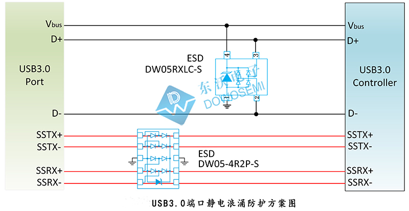 USB3.0端口靜電浪涌防護方案.jpg