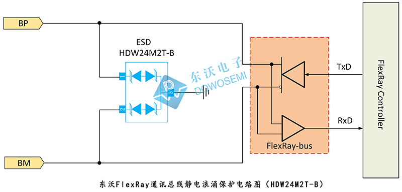 FlexRay通訊總線靜電浪涌保護電路（HDW24M2T-B）.jpg