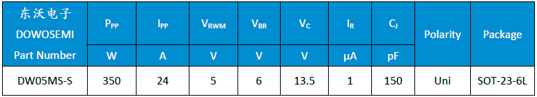 DW05MS-S參數.png