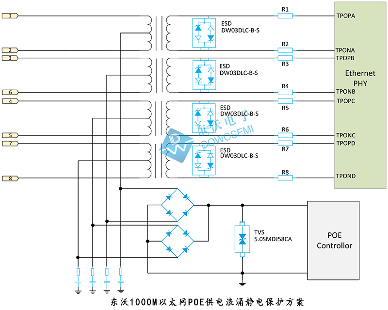 東沃1000M以太網POE供電浪涌靜電保護方案.jpg