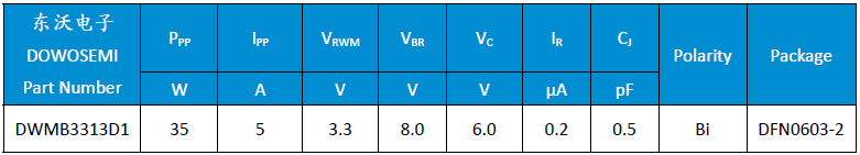 DWMB3313D1參數.png