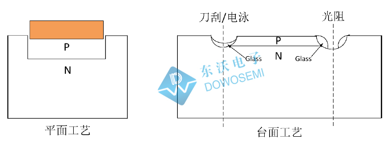 芯片結構工藝.jpg