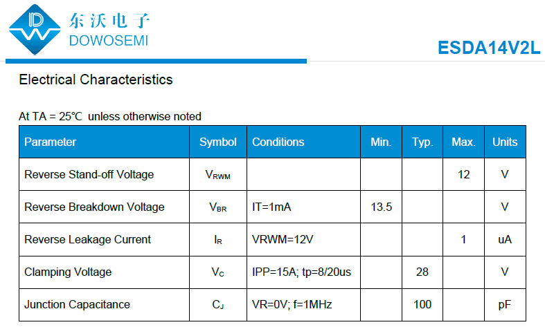 ESDA14V2L參數.png