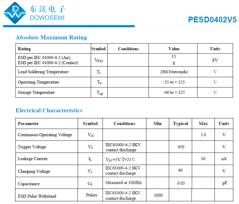 PESD0402V5高分子ESD.png