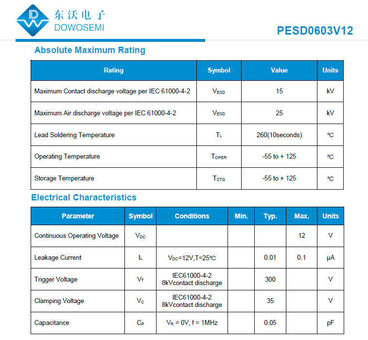 PESD0603V12高分子ESD參數.png