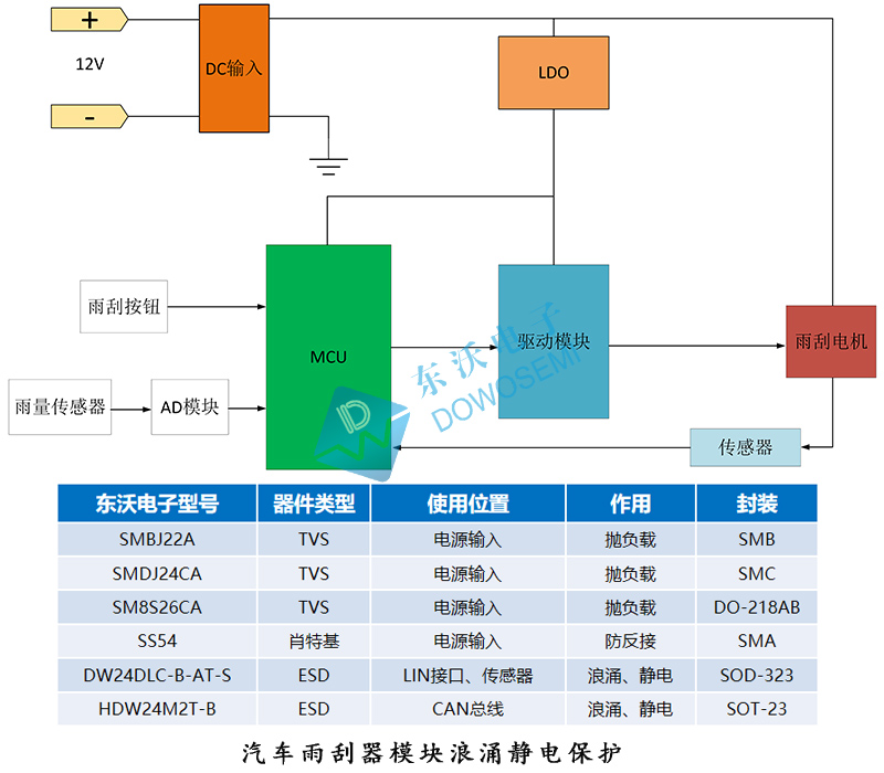 汽車雨刮器模塊浪涌靜電保護.jpg