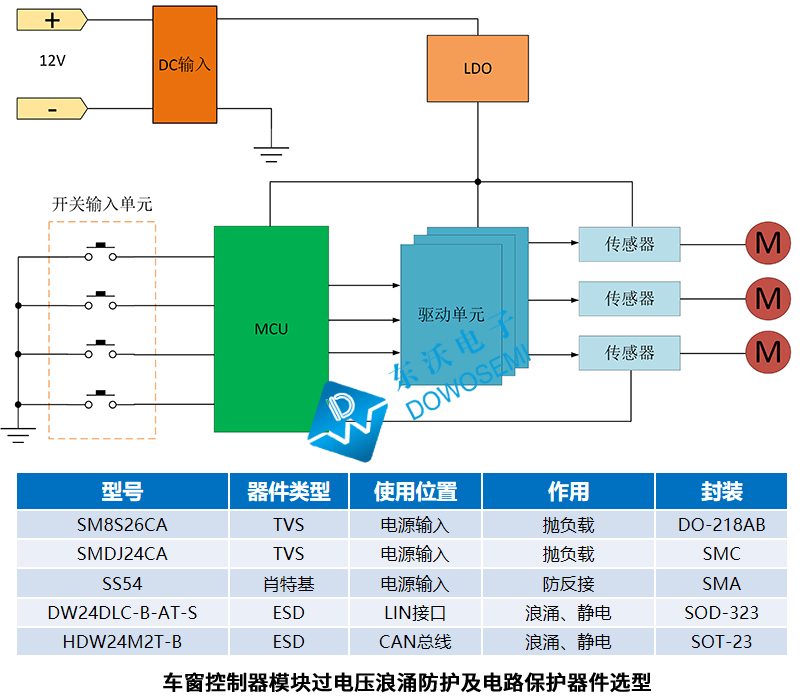 車窗控制器模塊過(guò)電壓浪涌保護(hù).jpg