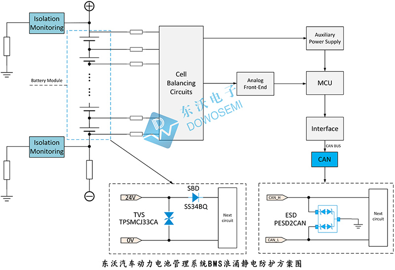 東沃汽車動力電池管理系統BMS浪涌靜電防護方案圖.jpg