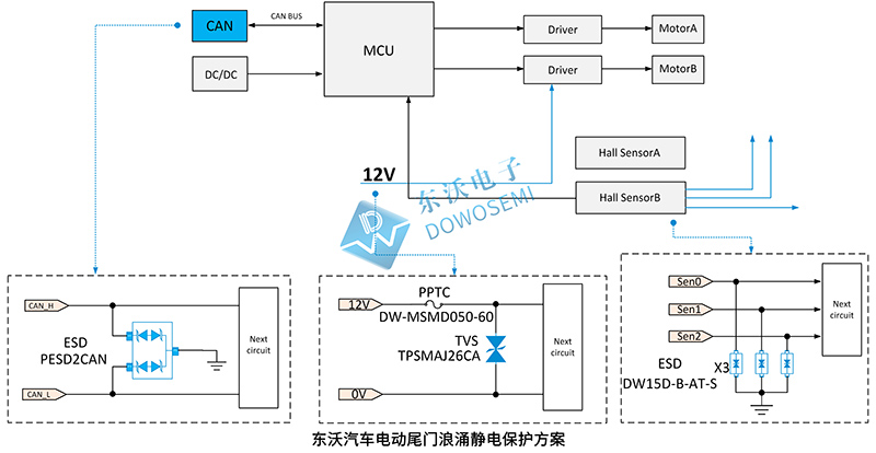 東沃汽車電動尾門防護方案.jpg