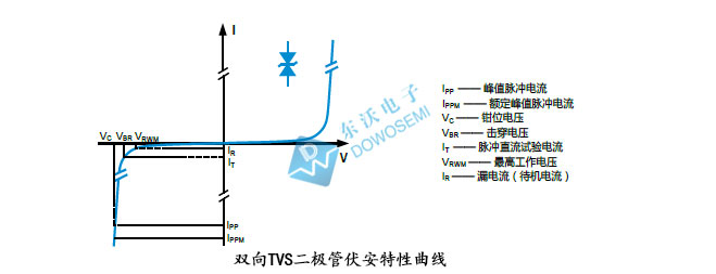 TVS二極管選型參數.jpg