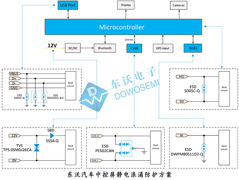 汽車中控屏靜電浪涌防護方案.jpg